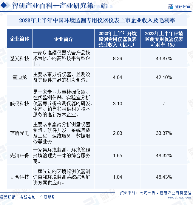 环境监测专用仪器仪表(图6)