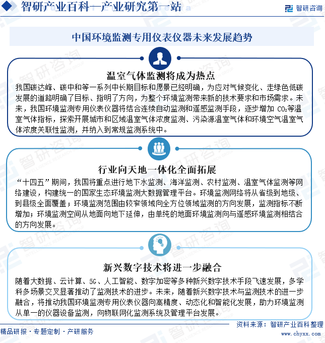 环境监测专用仪器仪表(图7)