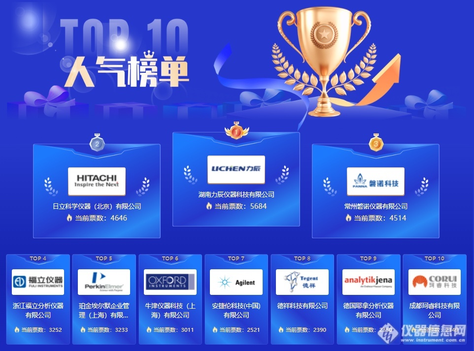 实至名归!“2023年度科学仪器行业杰出雇主奖”名单公布(图3) 实至名归!“2023年度科学仪器行业杰出雇主奖”名单公布(图3)