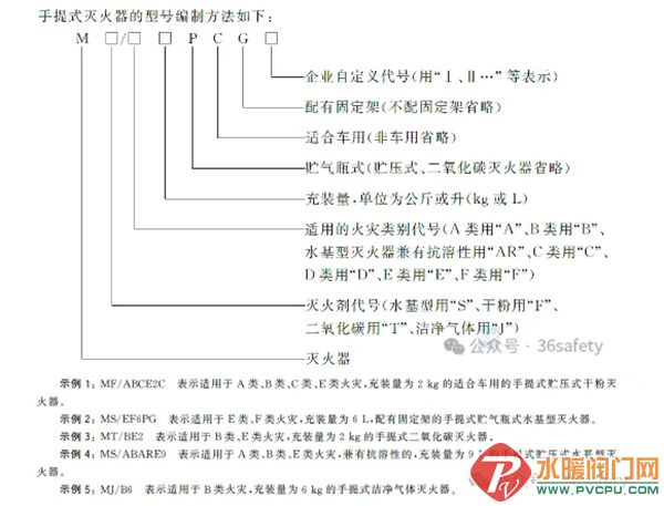 灭火器新国标GB4351-2023全制!2025年1月1日实施!(图1) 灭火器新国标GB4351-2023全制!2025年1月1日实施!(图1)