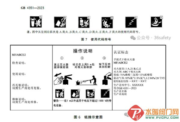 灭火器新国标GB4351-2023全制!2025年1月1日实施!(图2) 灭火器新国标GB4351-2023全制!2025年1月1日实施!(图2)
