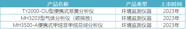 2023年仪器仪表新品鉴赏丨明华电子:为环境监测提供更灵敏、更准确新设备(图1) 2023年仪器仪表新品鉴赏丨明华电子:为环境监测提供更灵敏、更准确新设备(图1)