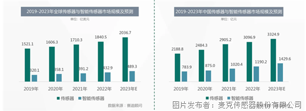 夯实新质生产力基座传感器“老厂牌”麦克传感蓄势前行(图2) 夯实新质生产力基座传感器“老厂牌”麦克传感蓄势前行(图2)
