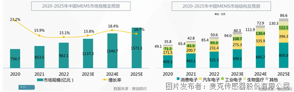 夯实新质生产力基座传感器“老厂牌”麦克传感蓄势前行(图3) 夯实新质生产力基座传感器“老厂牌”麦克传感蓄势前行(图3)