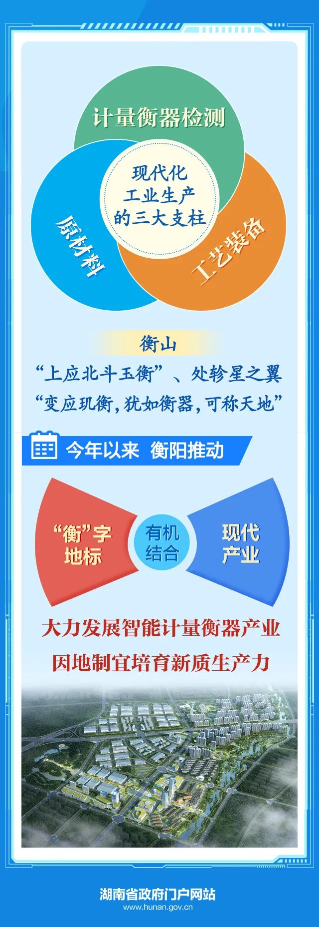 毛伟明在衡阳调研智能计量衡器产业园建设(图2) 毛伟明在衡阳调研智能计量衡器产业园建设(图2)