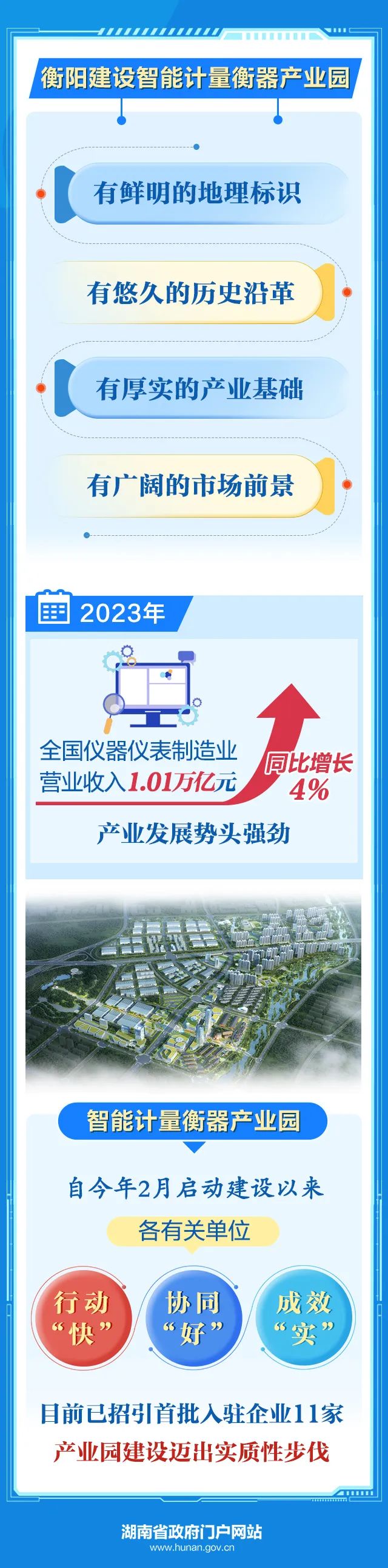 毛伟明在衡阳调研智能计量衡器产业园建设(图3) 毛伟明在衡阳调研智能计量衡器产业园建设(图3)