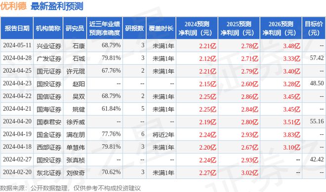 优利德:6月18日接受机构调研广东弘安资产管理有限公司、广州明玥私募证券投资基金管理有限公司等多家机构参与(图1) 优利德:6月18日接受机构调研广东弘安资产管理有限公司、广州明玥私募证券投资基金管理有限公司等多家机构参与(图1)