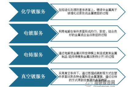 中国电镀行业现状深度研究与发展前景预测(2024-2031年)(图1) 中国电镀行业现状深度研究与发展前景预测(2024-2031年)(图1)
