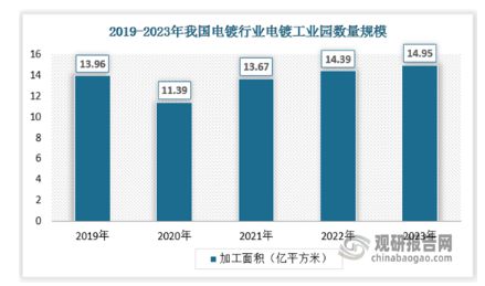 中国电镀行业现状深度研究与发展前景预测(2024-2031年)(图5) 中国电镀行业现状深度研究与发展前景预测(2024-2031年)(图5)