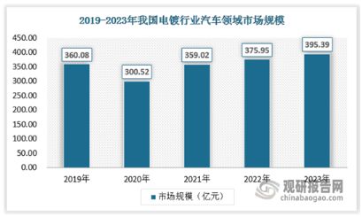 中国电镀行业现状深度研究与发展前景预测(2024-2031年)(图6) 中国电镀行业现状深度研究与发展前景预测(2024-2031年)(图6)