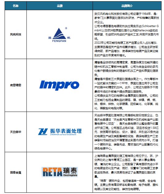 中国电镀行业现状深度研究与发展前景预测(2024-2031年)(图8) 中国电镀行业现状深度研究与发展前景预测(2024-2031年)(图8)