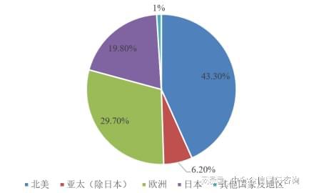 2024年我国气体传感器行业发展现状及市场规模分析-中金企信发布(图2) 2024年我国气体传感器行业发展现状及市场规模分析-中金企信发布(图2)