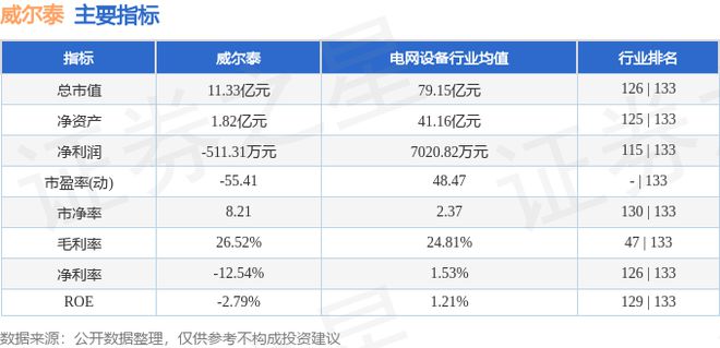 威尔泰(002058)7月17日主力资金净买入67252万元(图2) 威尔泰(002058)7月17日主力资金净买入67252万元(图2)