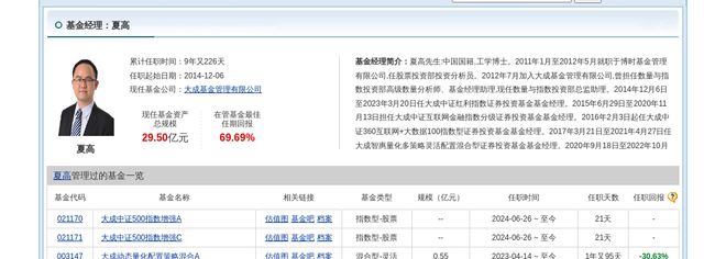 中海达大跌843%!大成基金旗下1只基金持有(图2) 中海达大跌843%!大成基金旗下1只基金持有(图2)
