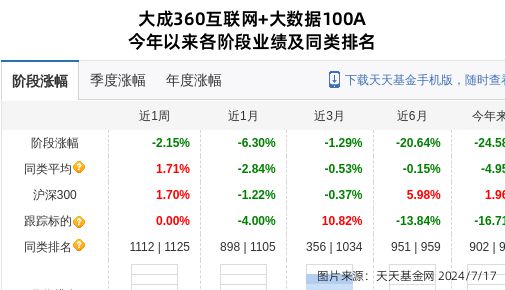 中海达大跌843%!大成基金旗下1只基金持有(图1) 中海达大跌843%!大成基金旗下1只基金持有(图1)