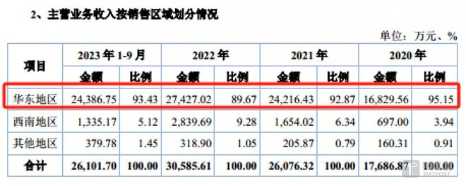 科拜尔:经营性现金净流出134亿元供应商疑点颇多|IPO观察(图1) 科拜尔:经营性现金净流出134亿元供应商疑点颇多|IPO观察(图1)