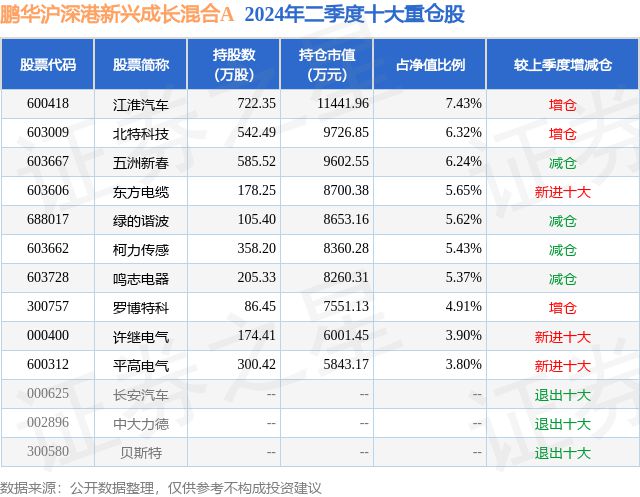 8月15日柯力传感涨528%鹏华沪深港新兴成长混合A基金重仓该股(图2) 8月15日柯力传感涨528%鹏华沪深港新兴成长混合A基金重仓该股(图2)