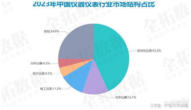 随着科技的发展和产业升级我国仪器仪表产业进入万亿元时代(图4) 随着科技的发展和产业升级我国仪器仪表产业进入万亿元时代(图4)