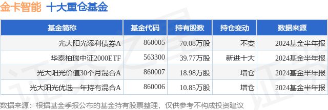 8月23日金卡智能涨529%光大阳光添利债券A基金重仓该股(图1)