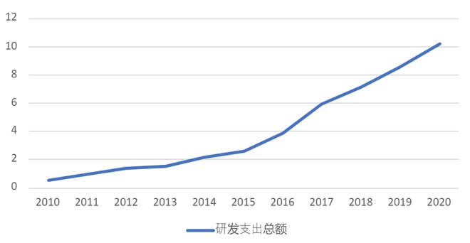从奴隶到将军：工控「小华为」的三场战事(图4)