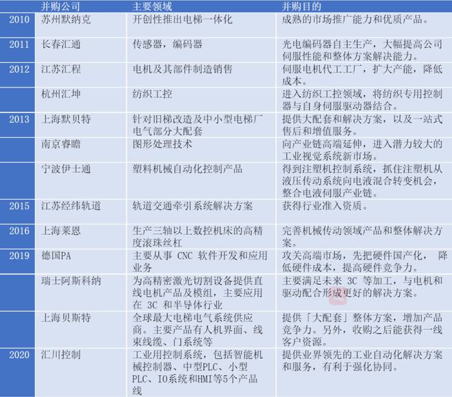 从奴隶到将军：工控「小华为」的三场战事(图2)