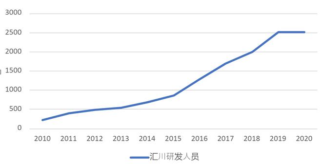 从奴隶到将军：工控「小华为」的三场战事(图3)