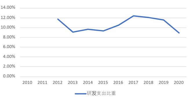 从奴隶到将军：工控「小华为」的三场战事(图5)