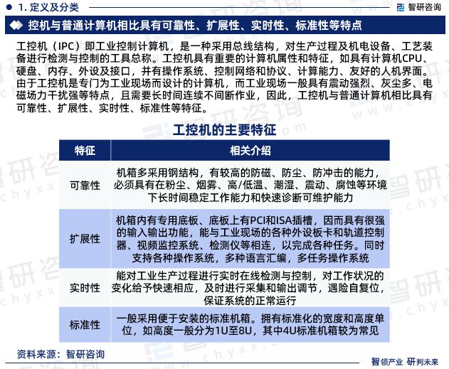 2024年中国工控机行业发展现状调查、竞争格局及未来前景预测(图3)