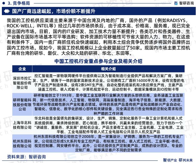 2024年中国工控机行业发展现状调查、竞争格局及未来前景预测(图5)