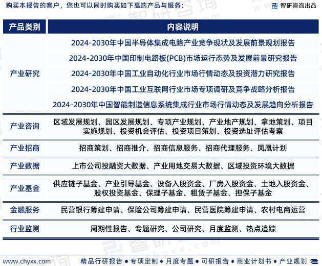 2024年中国工控机行业发展现状调查、竞争格局及未来前景预测(图7)