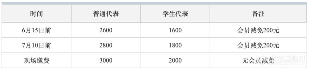 2023中国仪器仪表学会学术年会(图2)